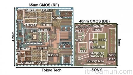 ชิปไวร์เลส, Chip Wireless, Sony, Chip Wireless Sony, Chip Wireless ส่งไฟล์ ชิปไวร์เลส, Chip Wireless, Sony, Chip Wireless Sony, Chip Wireless ส่งไฟล์
