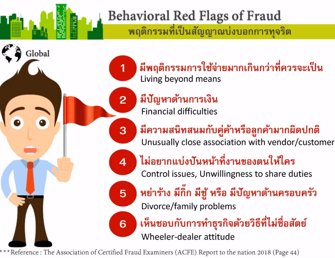 พฤติกรรมที่เป็นสัญญาณบ่งบอกการทุจริต (Behavioral Red Flags Of Fraud ...